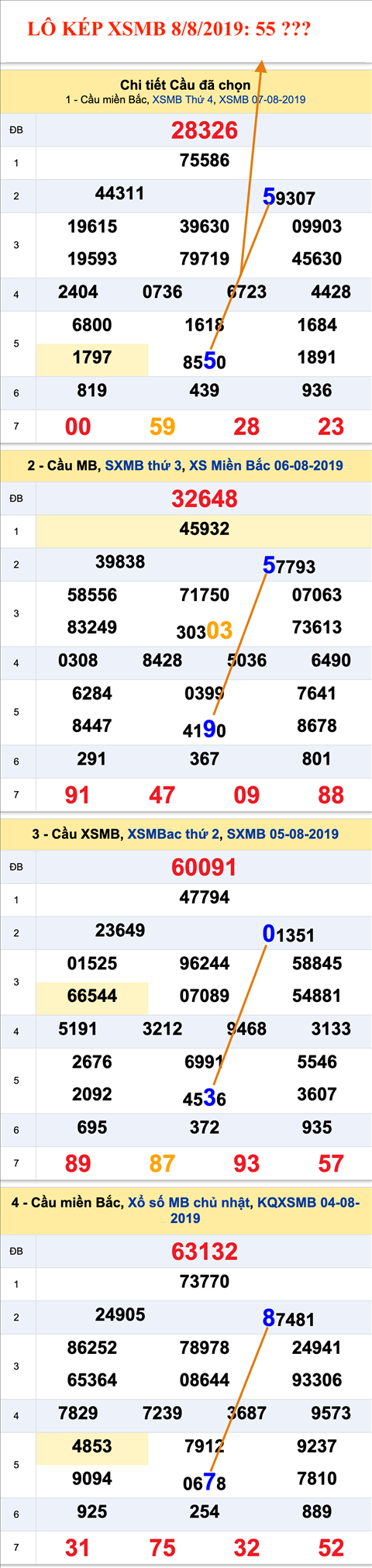 Lo kep XSMB 08-08-2019